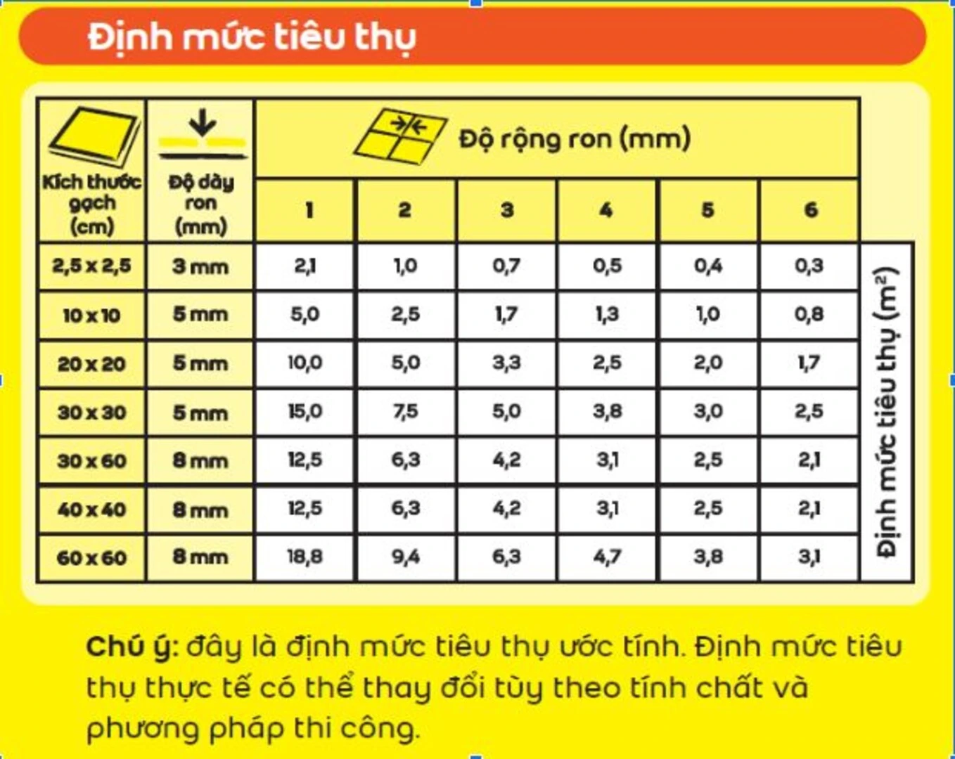 cách tính định mức keo chà ron webercolor power