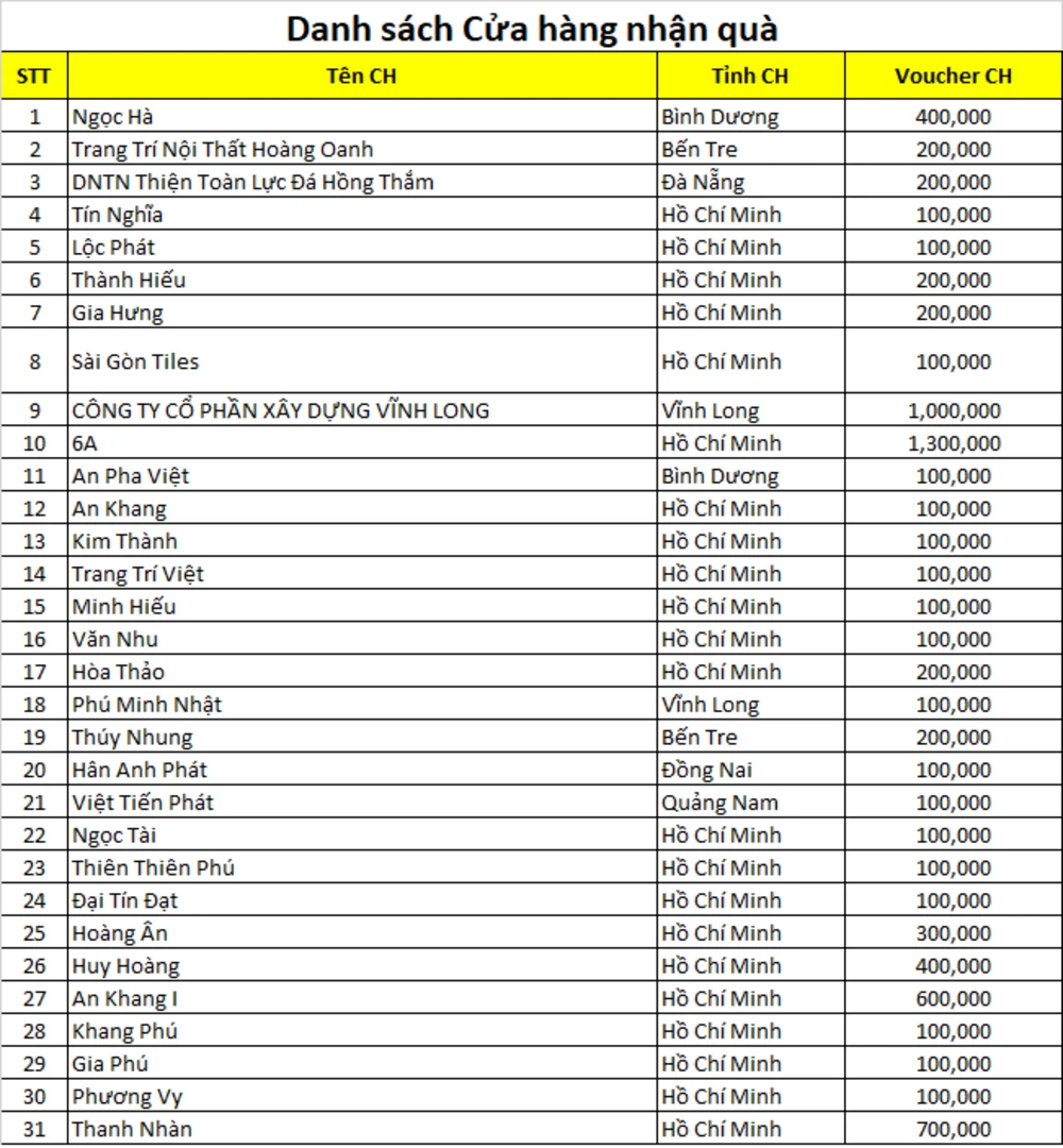 chọn weber nhận vocher - cửa hàng Miền Nam