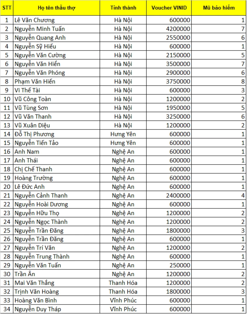 chọn weber nhận vocher - thầu thợ Miền Bắc