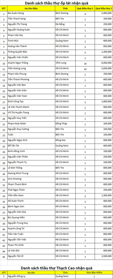 chọn weber nhận vocher - thầu thợ Miền Nam