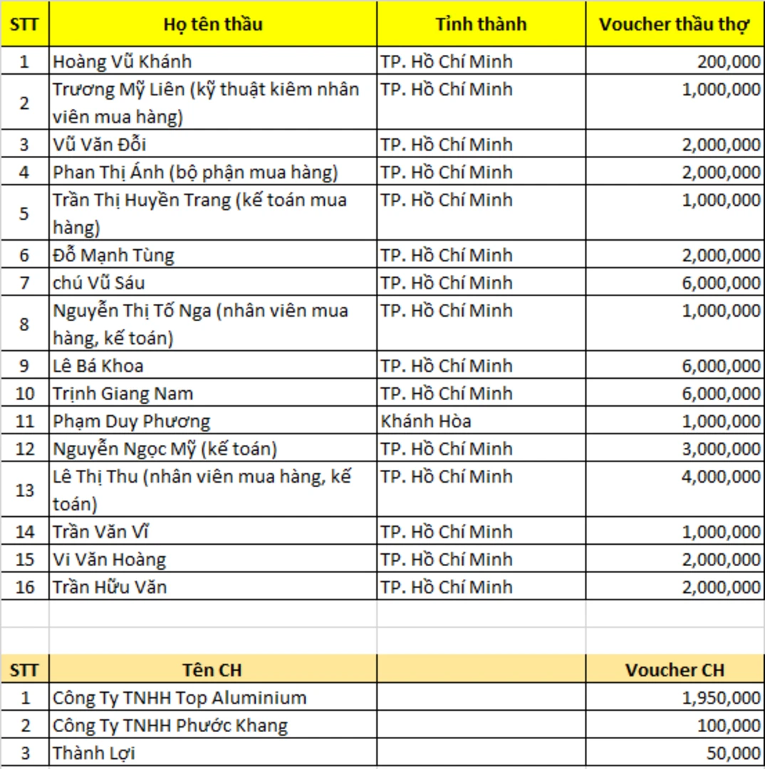 chốt đơn nhận quà đợt 2 miền nam