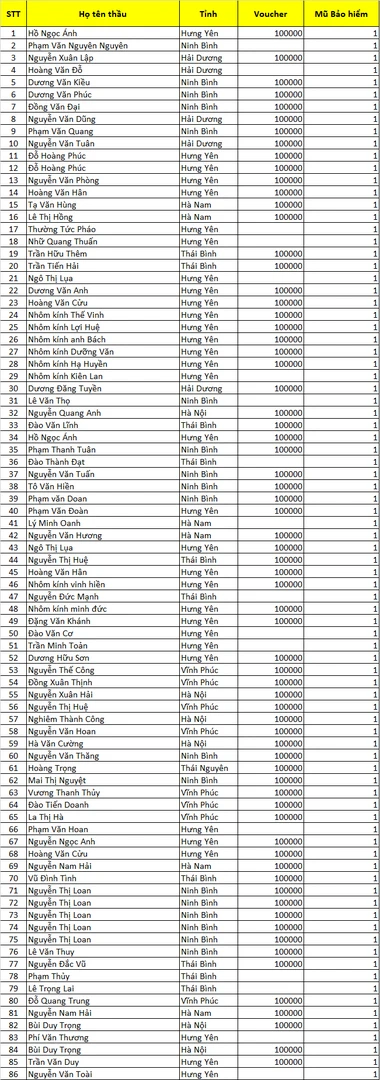 chốt đơn nhận quà đợt 2 miền Bắc (1)