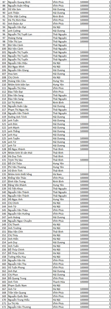 chốt đơn nhận quà đợt 2 miền Bắc (2)