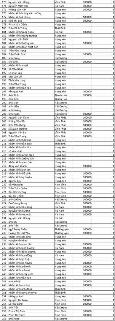 chốt đơn nhận quà đợt 2 miền Bắc (3)