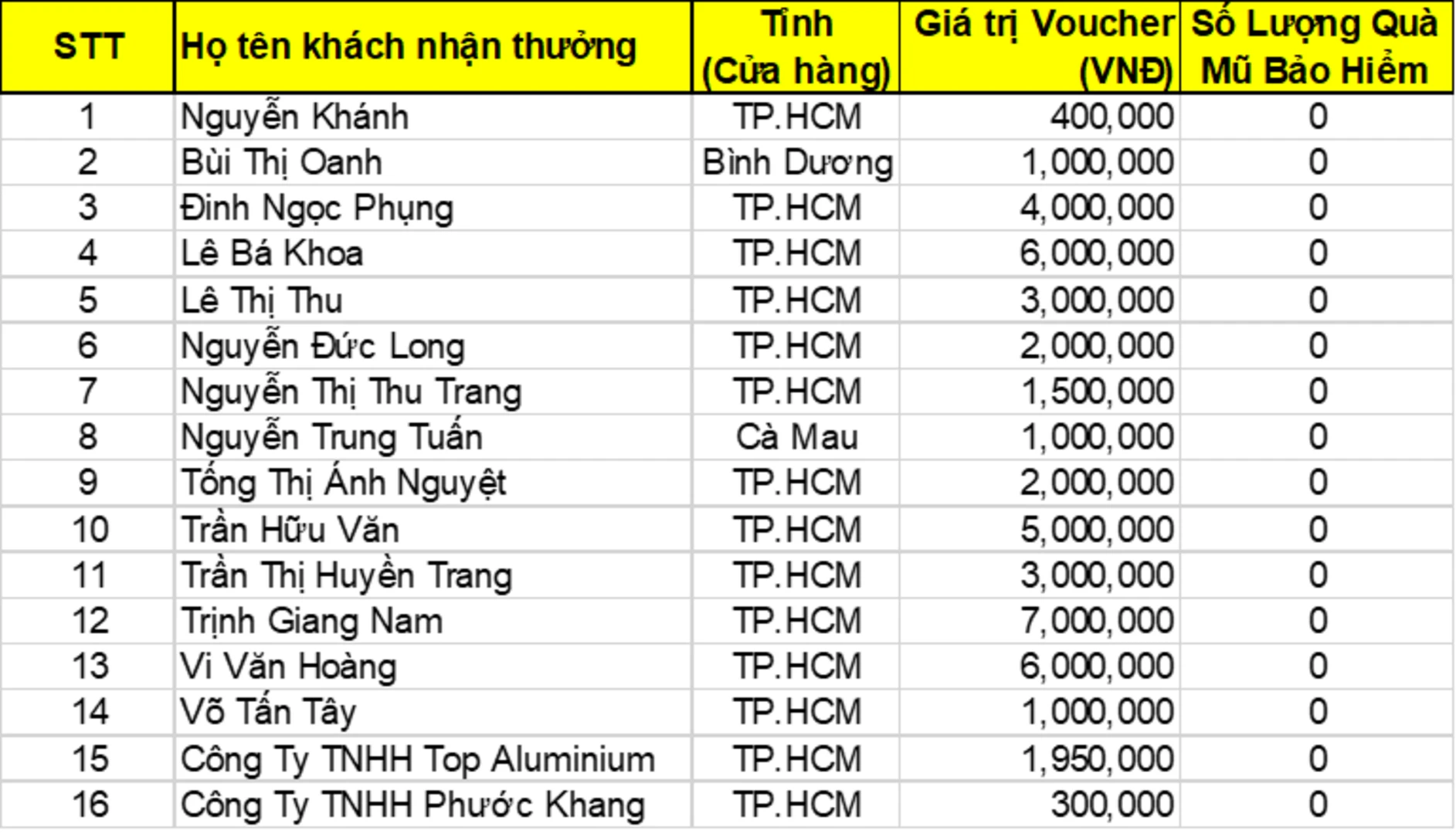 Weber-silicon-chot-don-nhan-qua-dot-3-mien-nam