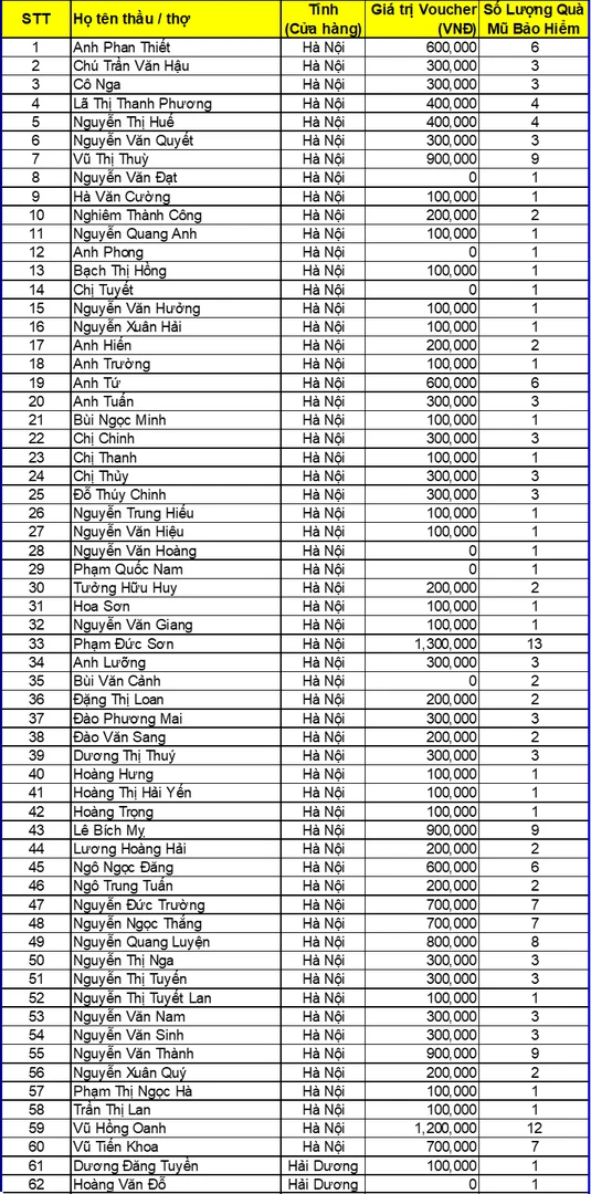 Weber-silicon-chot-don-nhan-qua-dot-3-mien-bac-1