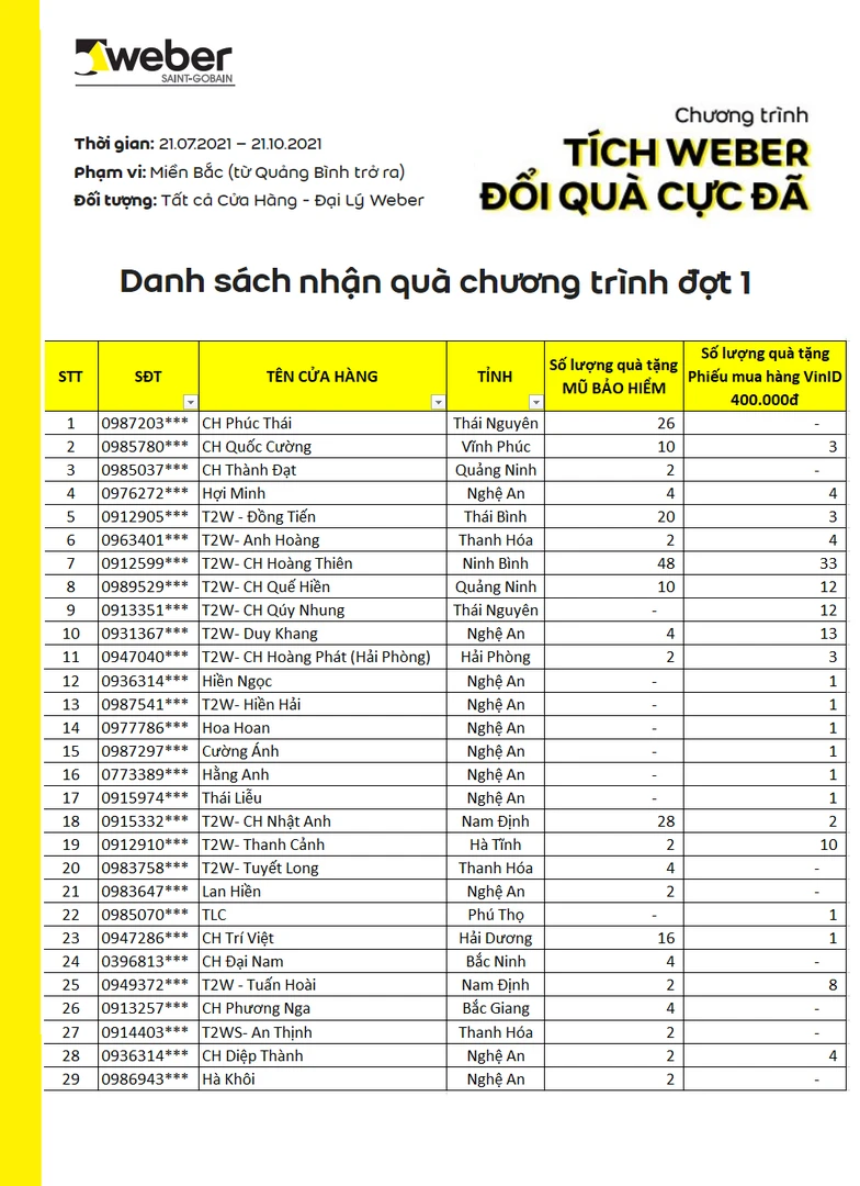 danh-sach-tich-weber-doi-qua-cuc-da-ket-qua-dot-1