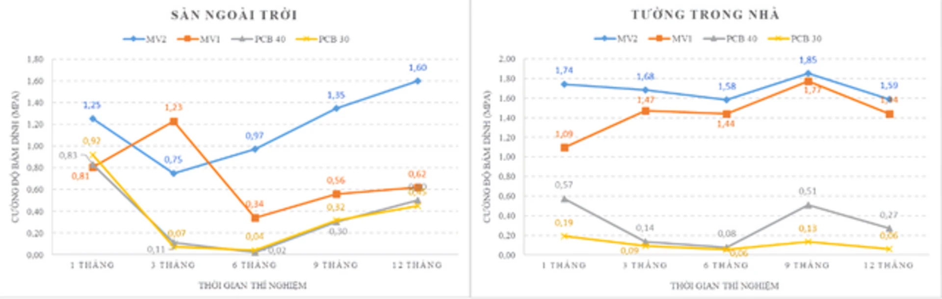 weber-chat-luong-op-lat-gach-phan-anh-uy-tin-cua-nha-thau-1