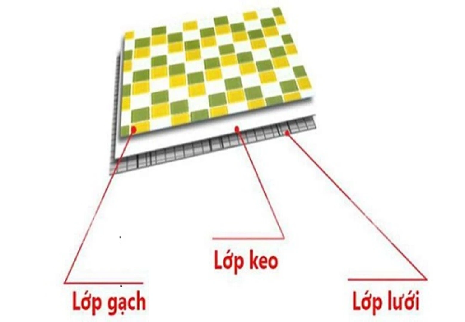 Đặc điểm và cấu tạo của Đá Mosaic