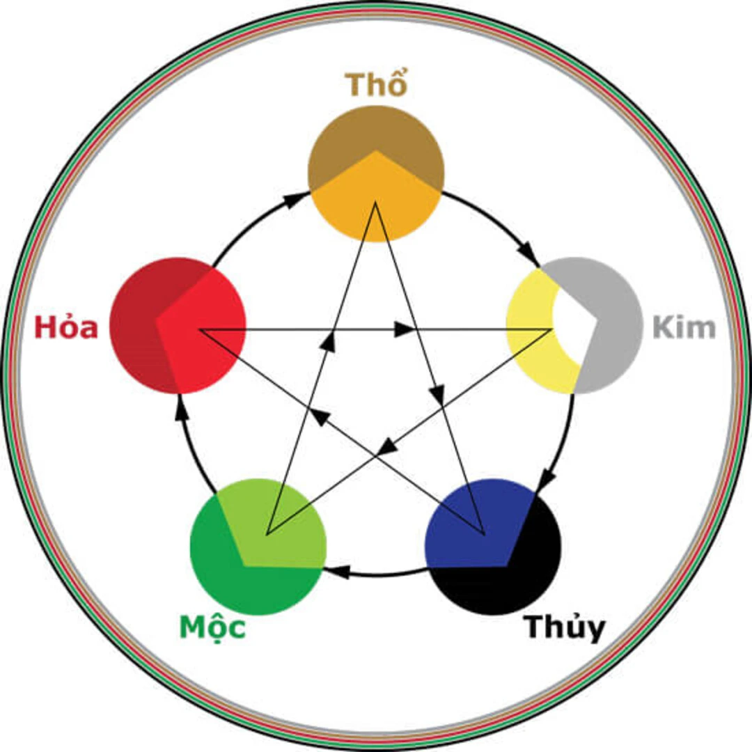 Chọn gạch theo phong thủy gia chủ