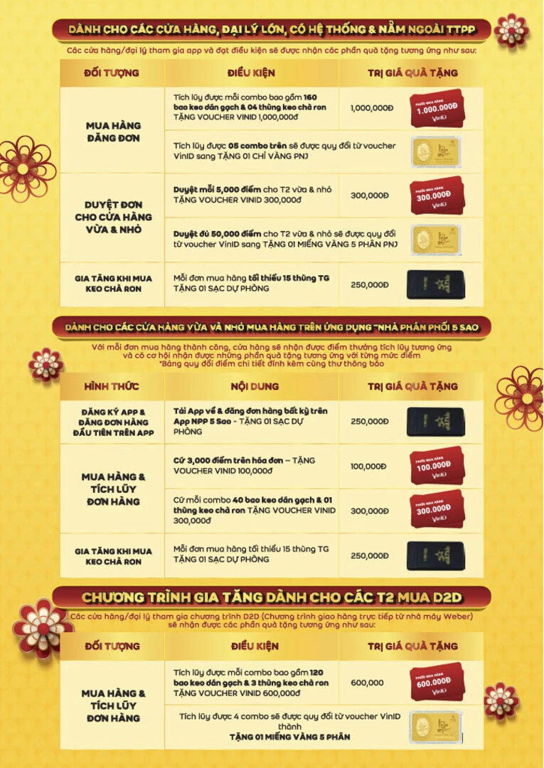 tich-weber-rinh-qua-don-tet-the-le-2