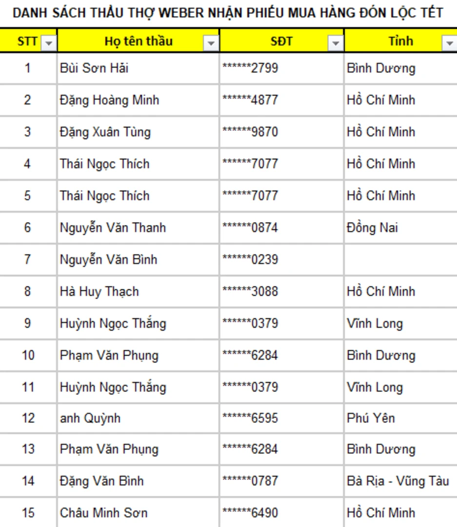 danh-sach-ket-qua-thau-tho-nhan-qua-don-loc-tet-weber-1