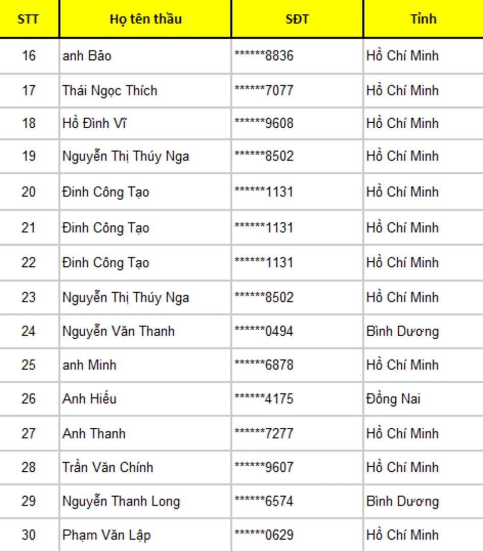 danh-sach-ket-qua-thau-tho-nhan-qua-don-loc-tet-weber-2