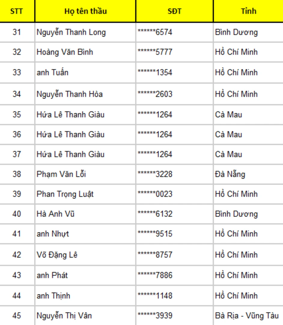 danh-sach-ket-qua-thau-tho-nhan-qua-don-loc-tet-weber-3