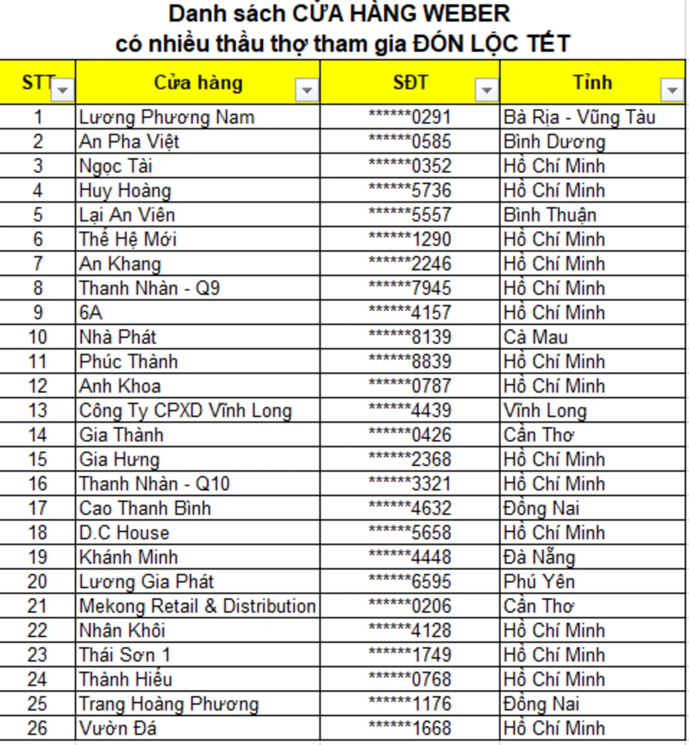 danh-sach-ket-qua-cua-hang-nhan-qua-don-loc-tet-weber
