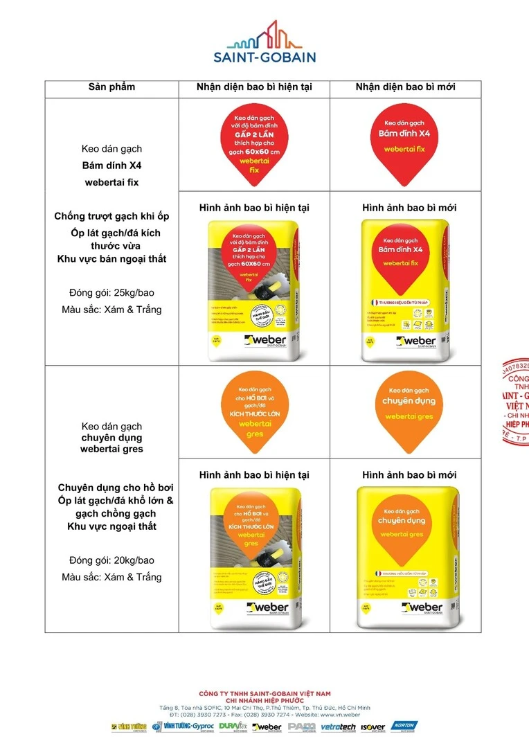 weber-thay-doi-bao-bi-san-pham-2