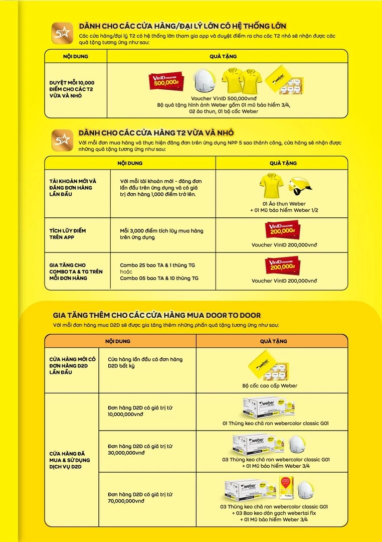 ctkm-tich-weber-nhan-voucher-qua-tang