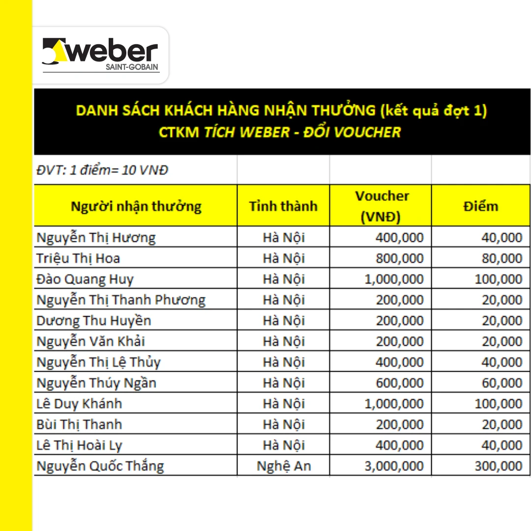 ket-qua-tich-weber-danh-sach