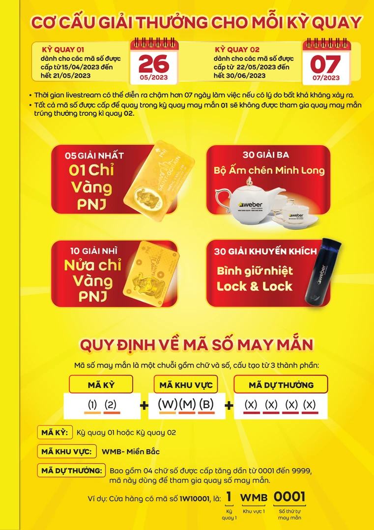 cơ cấu giải thưởng miền bắc