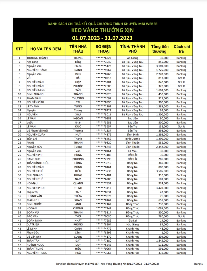 kết quả keo vàng thưởng xịn trang 1