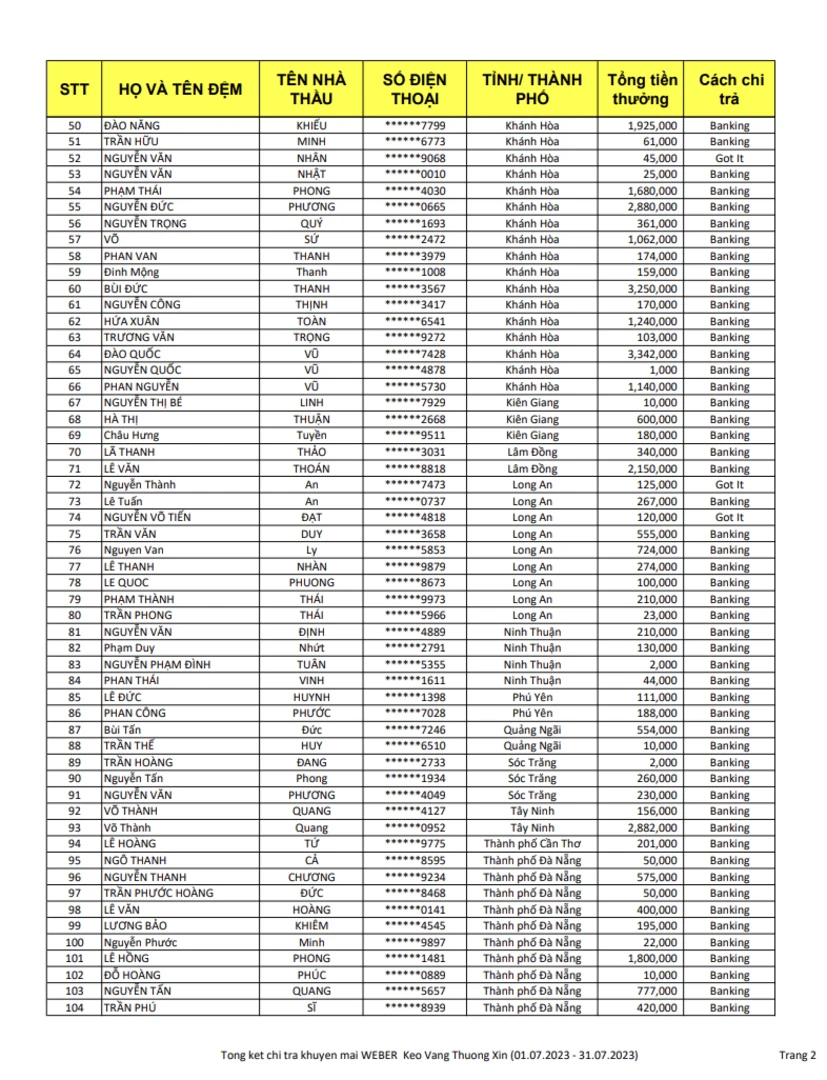 kết quả keo vàng thưởng xịn trang 2