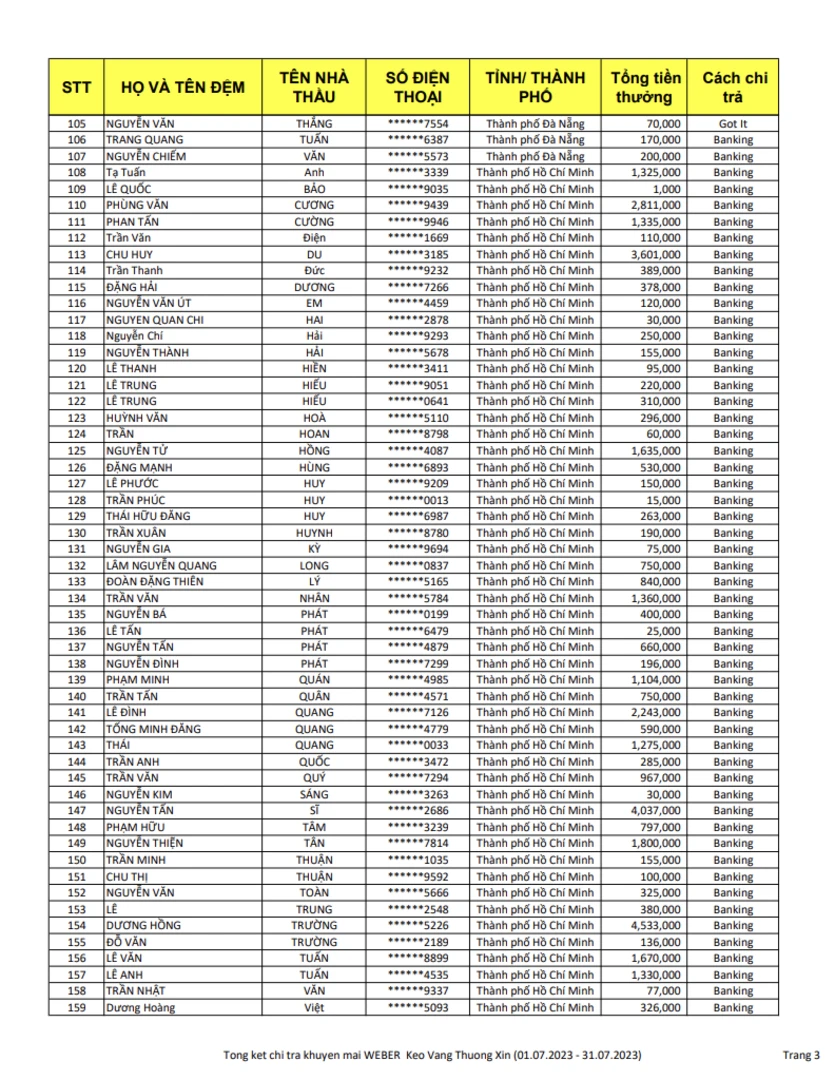 kết quả keo vàng thưởng xịn trang 3