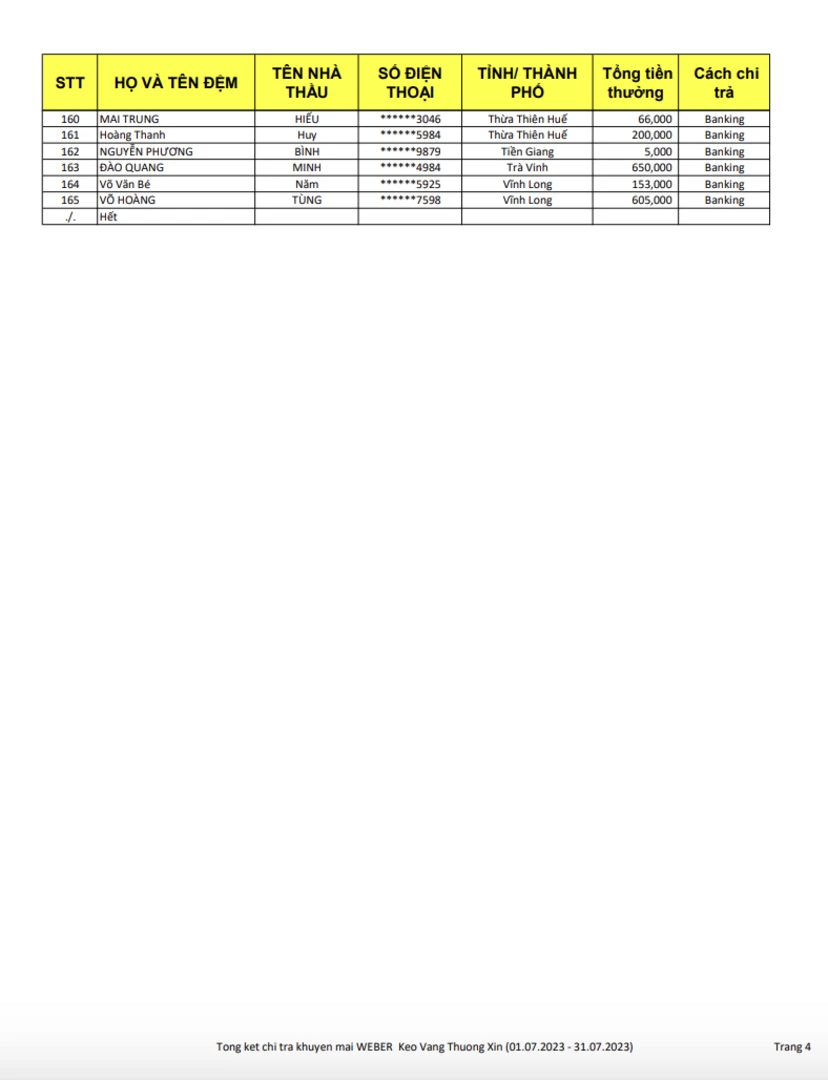 kết quả keo vàng thưởng xịn trang 4