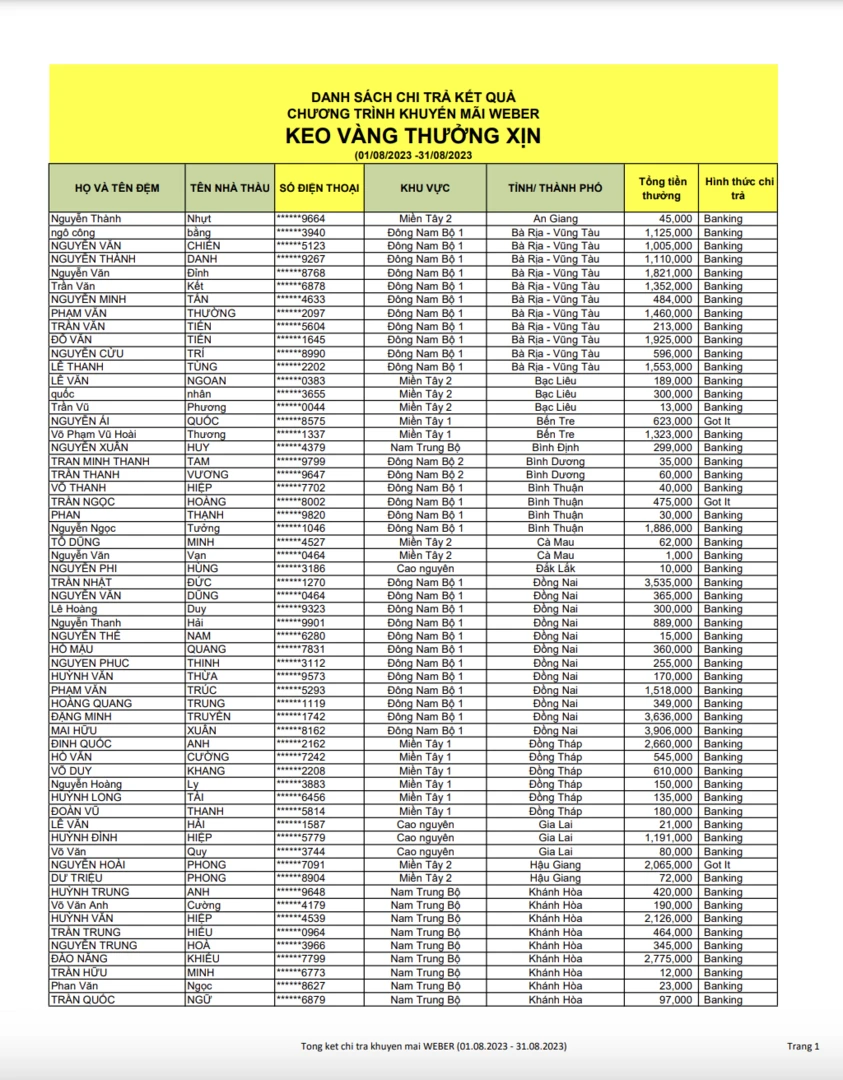trang 1 kết quả kvtx mn tháng 8