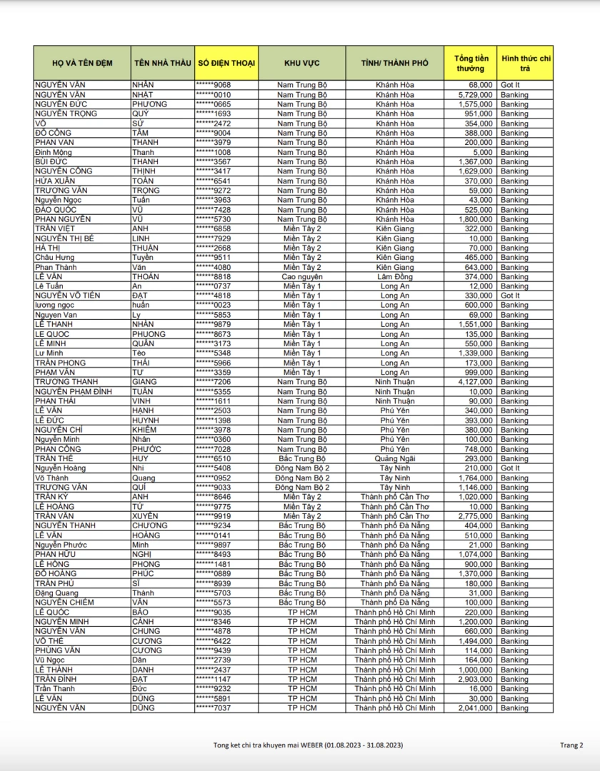 trang 2 kết quả kvtx mn tháng 8