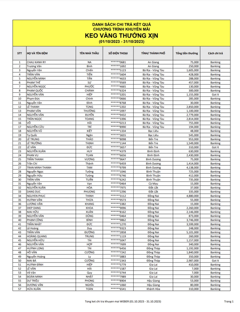 trang 1 kết quả kvtx mn tháng 10