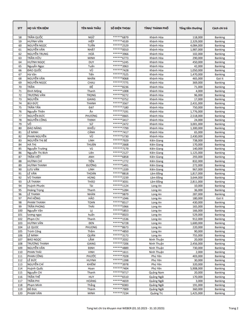 trang 2 kết quả kvtx mn tháng 10