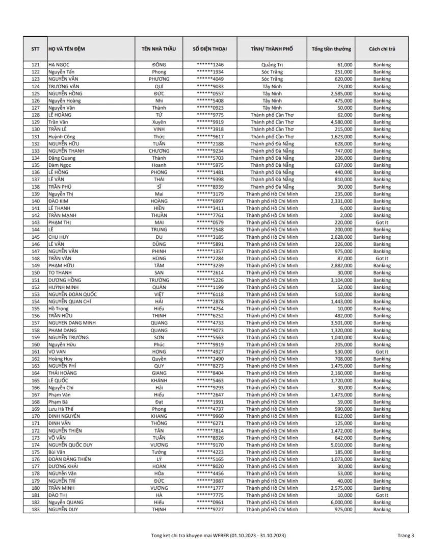 trang 3 kết quả kvtx mn tháng 10