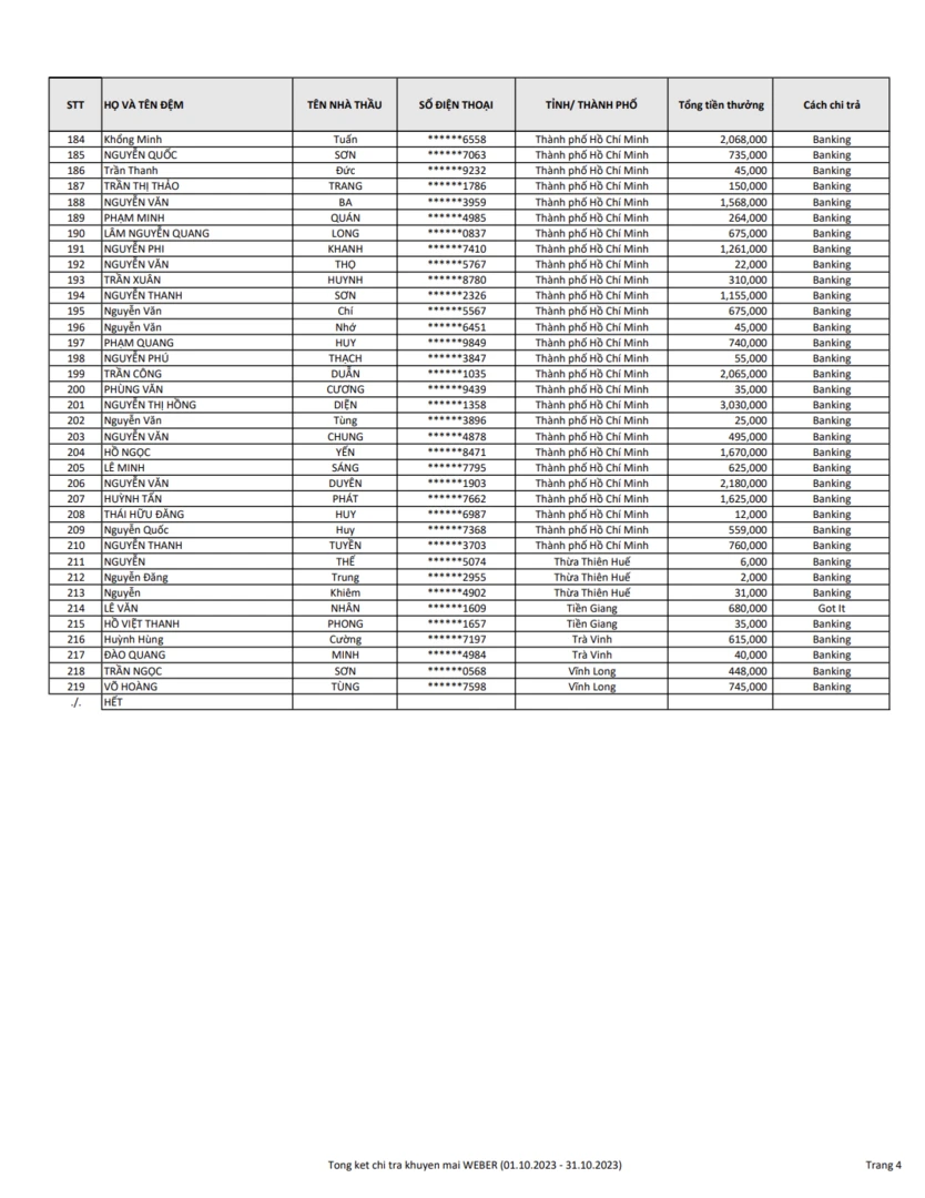 trang 4 kết quả kvtx mn tháng 10