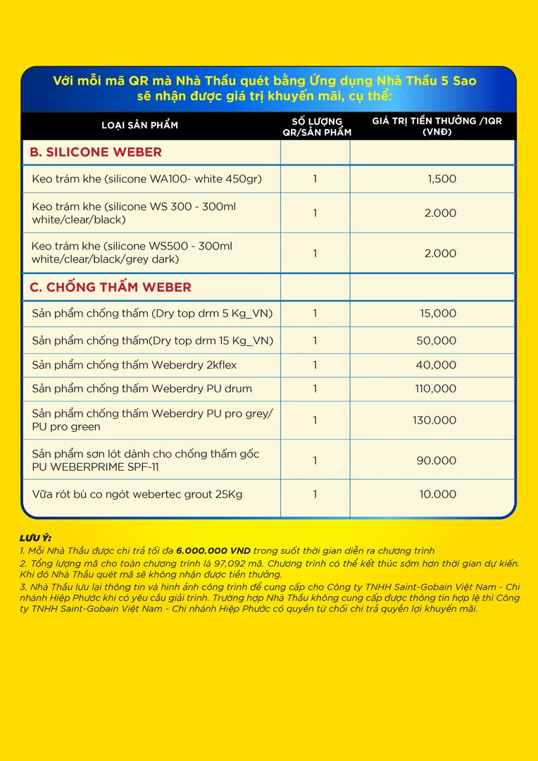 weber khuyến mãi thu vượt tốc 3