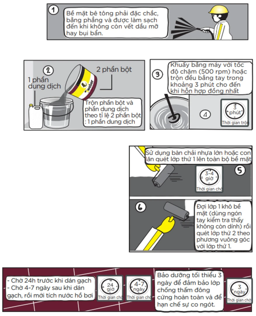 Hướng dẫn các bước thi công keo chống thấm hai thành phần Weberdry top