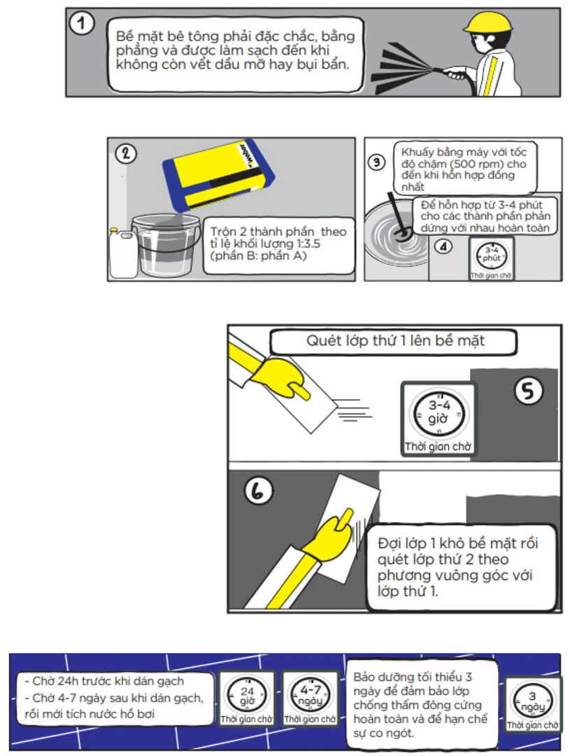 Các bước thi công chi tiết vữa chống thấm Weberdry 2Kflex