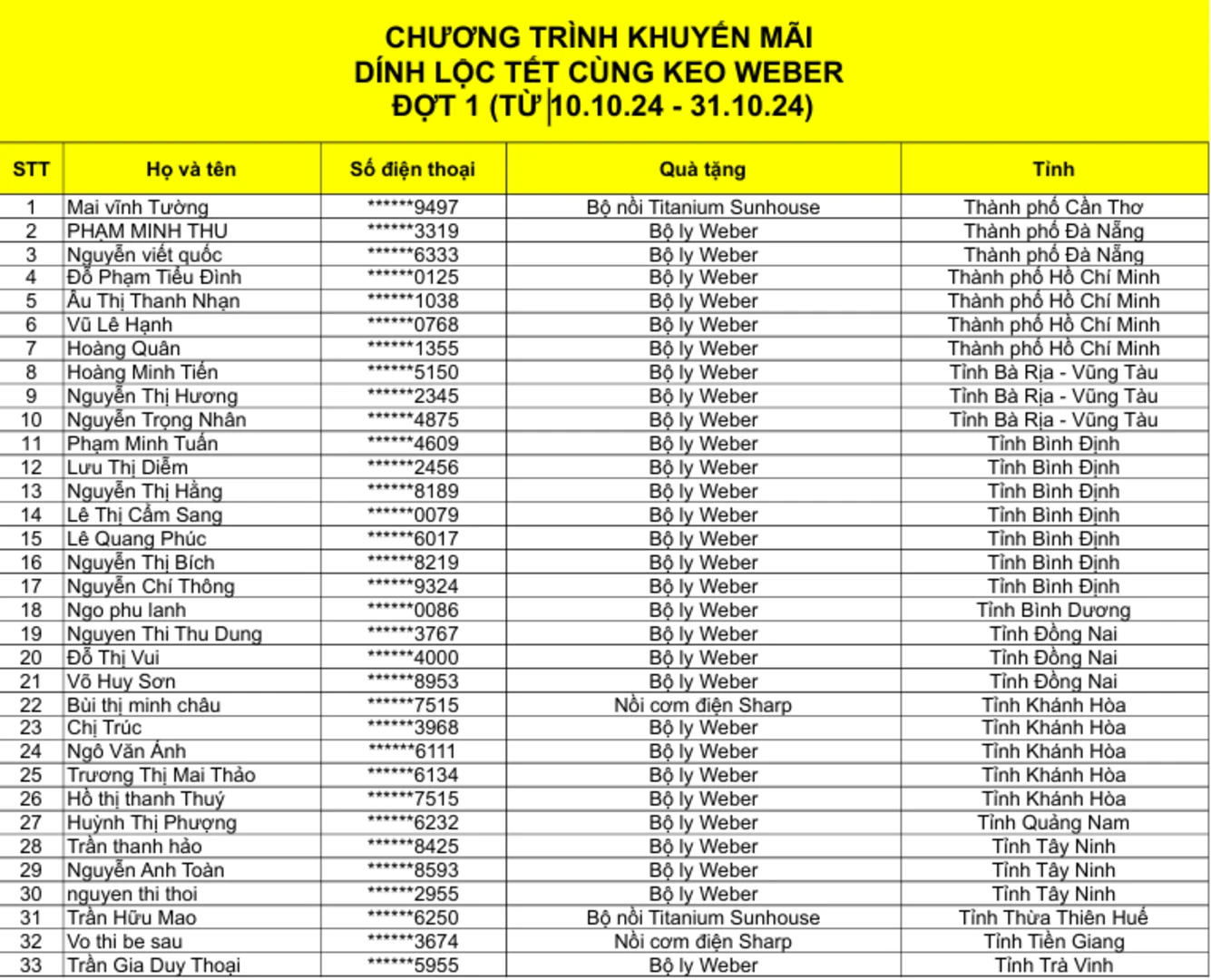 Dính lộc keo tết cùng Weber 1