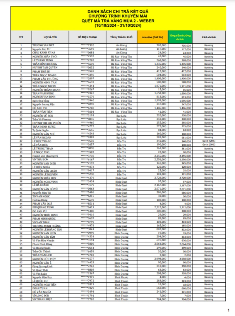 Quét mã trả vàng mùa 2-1