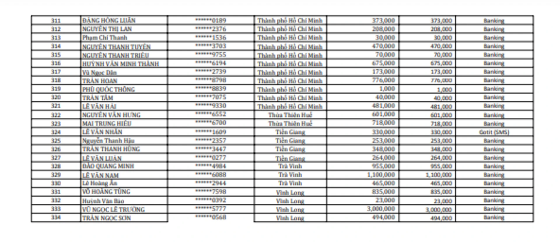 Quét mã trả vàng mùa 2-5