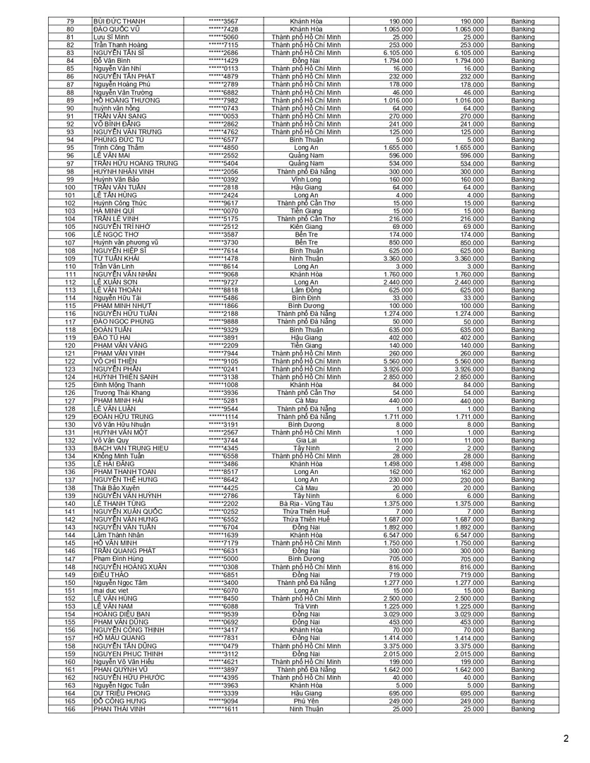 Kết quả CTKM Quét mã trả vàng Mùa 2 (2)