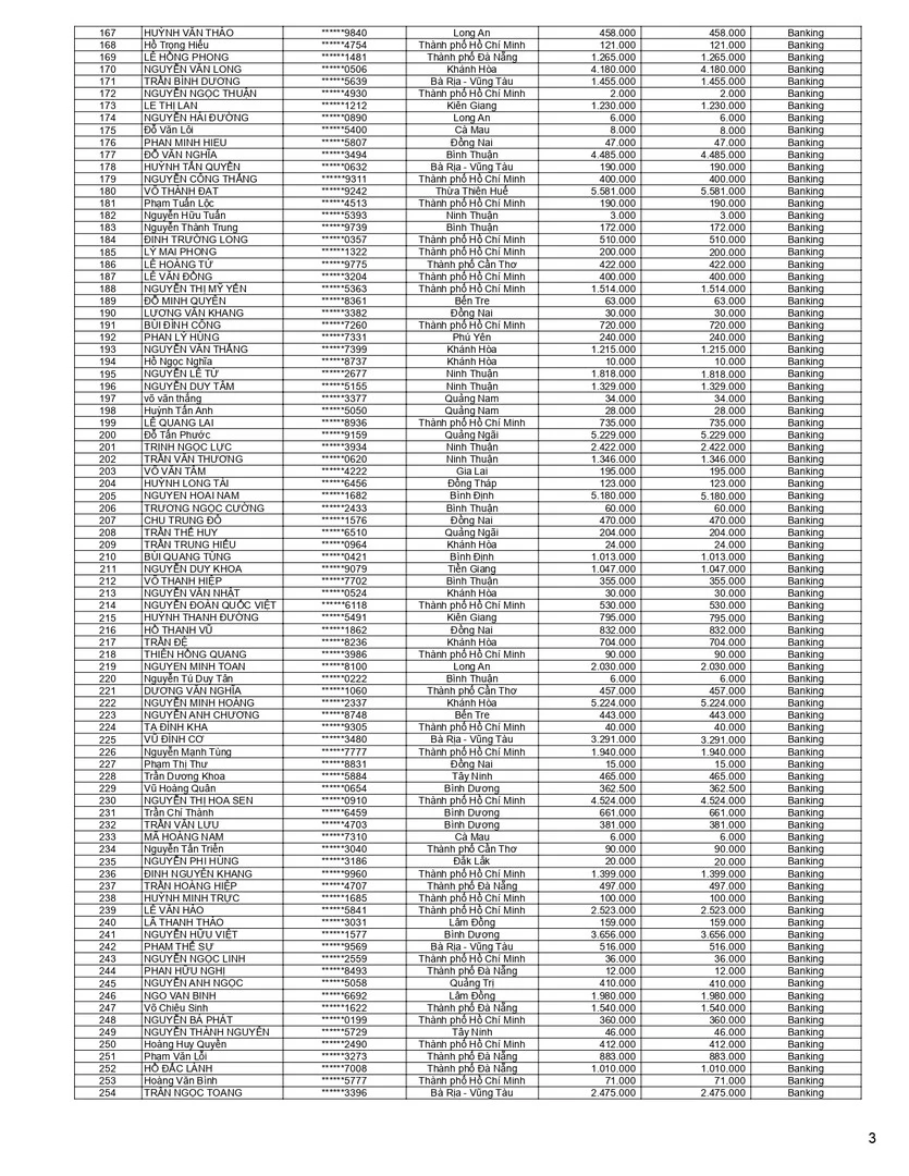 Kết quả CTKM Quét mã trả vàng Mùa 2 (3)