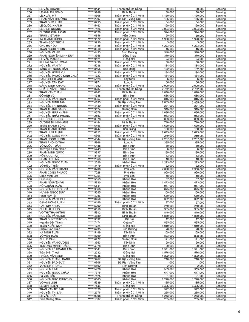 Kết quả CTKM Quét mã trả vàng Mùa 2 (4)