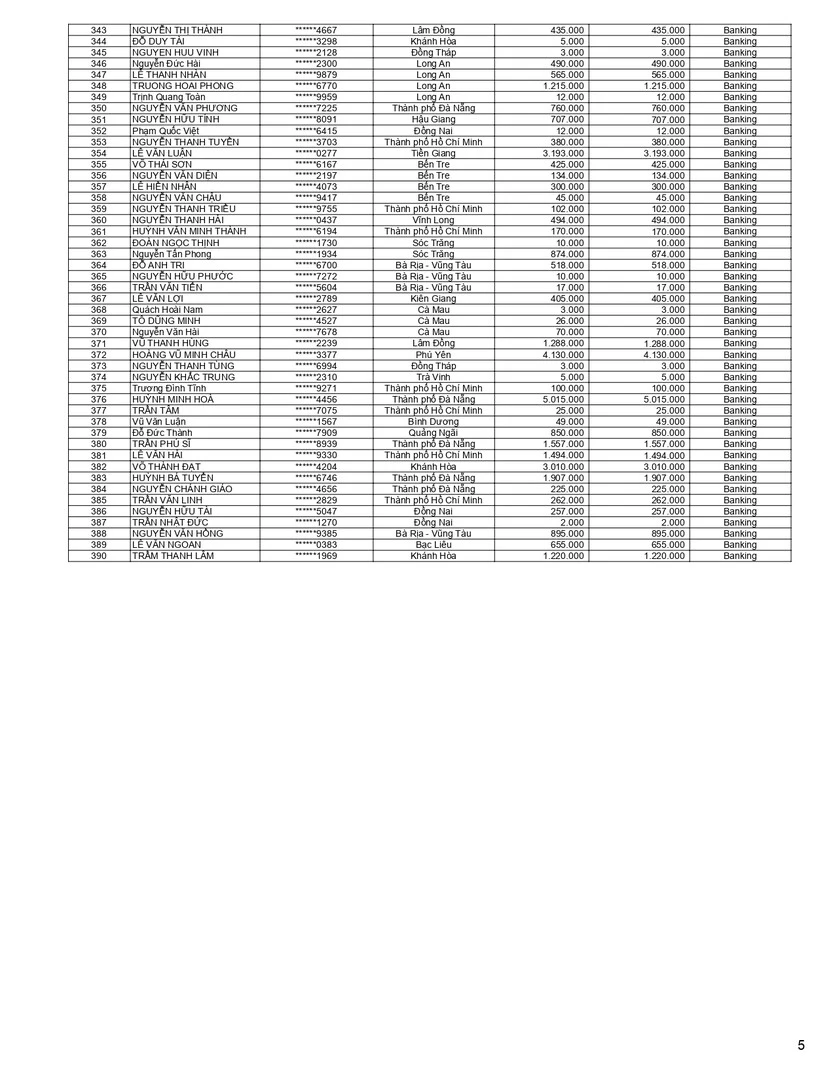 Kết quả CTKM Quét mã trả vàng Mùa 2 (5)