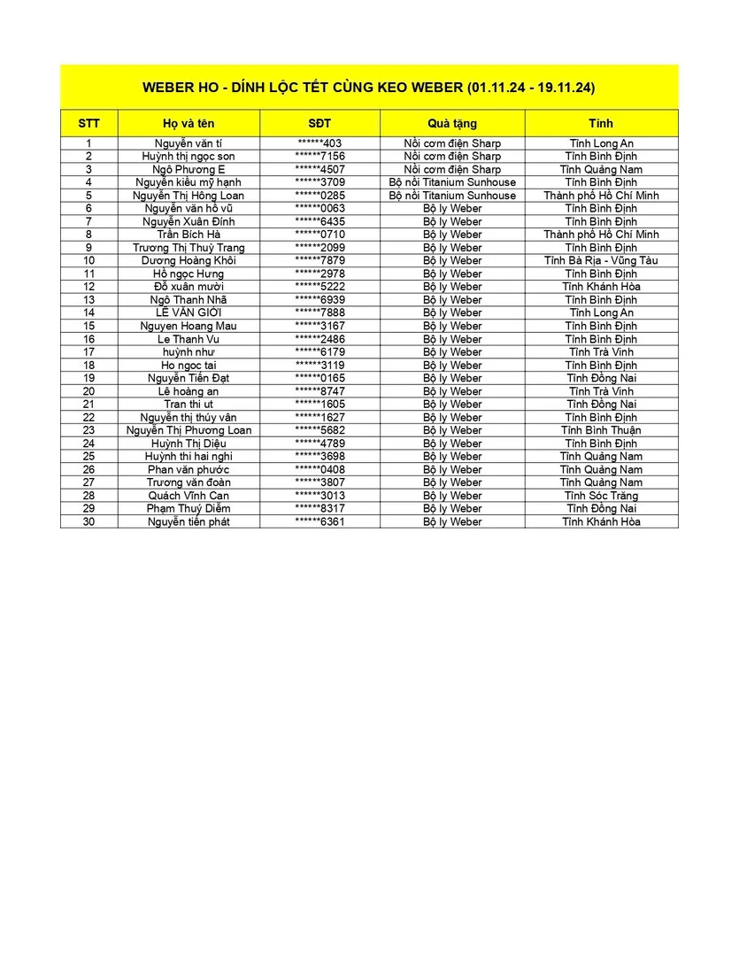 Danh sách kết quả Dính lộc Tết cùng keo Weber đợt 2