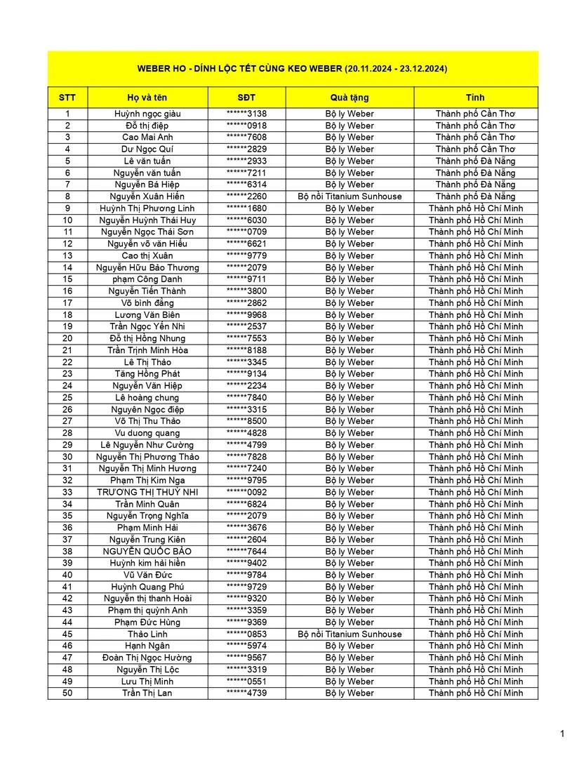 Dính lộc Tết cùng keo Weber đợt 3 - Trang 1