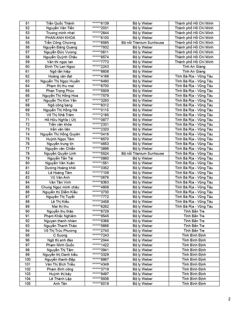 Dính lộc Tết cùng keo Weber đợt 3 - Trang 2
