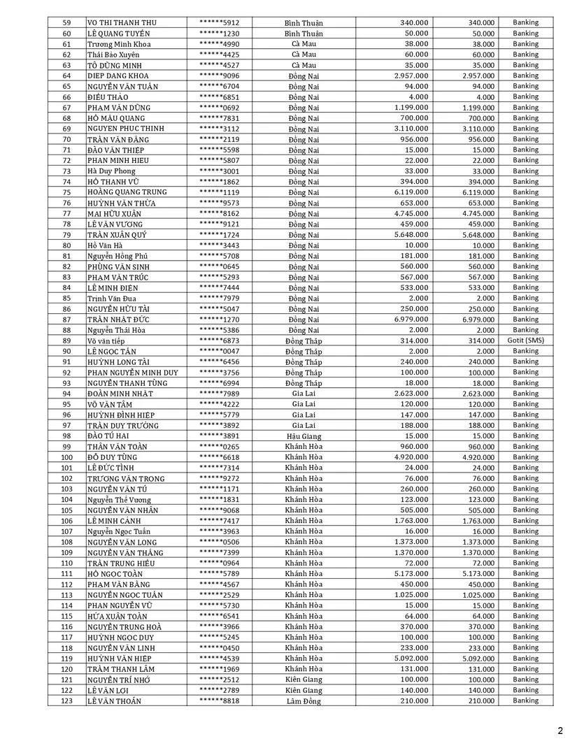 Kết Quả CTKM Quét Mã Trả Vàng Mùa 2 trang 2