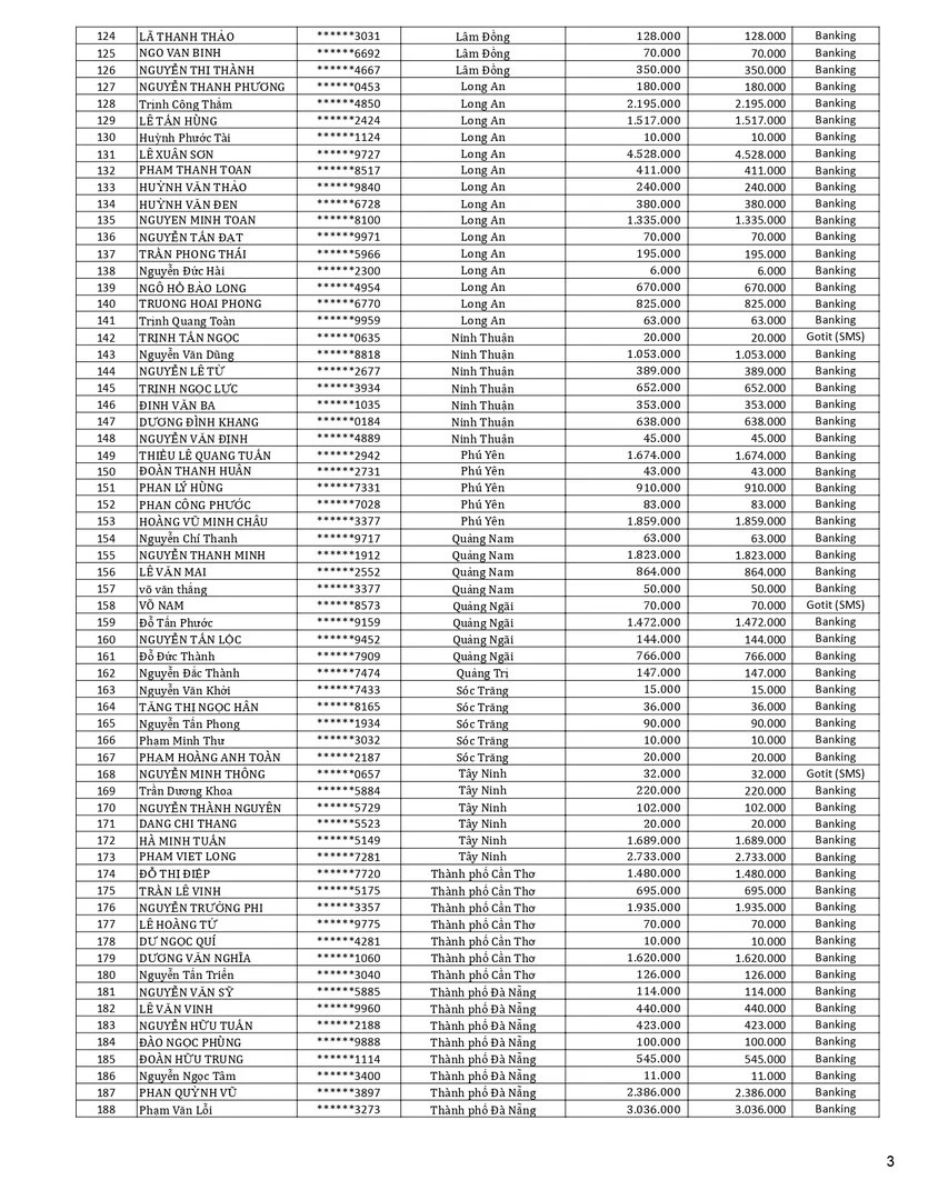 Kết Quả CTKM Quét Mã Trả Vàng Mùa 2 trang 3