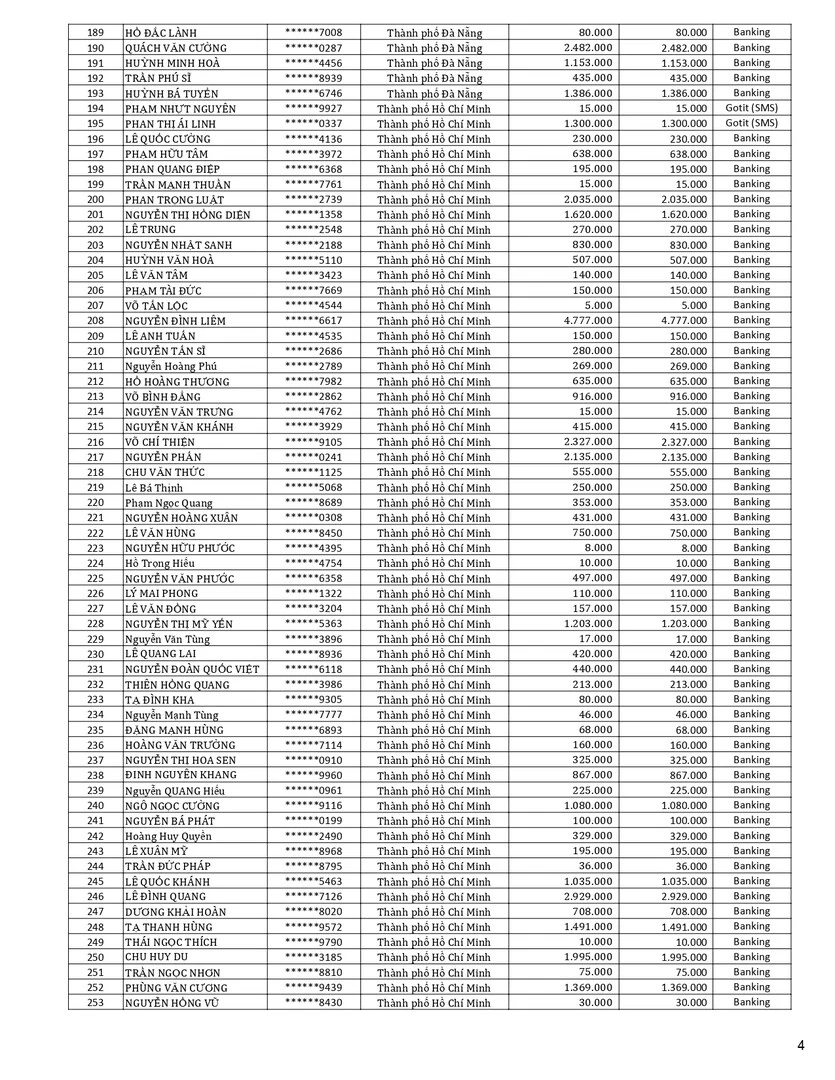 Kết Quả CTKM Quét Mã Trả Vàng Mùa 2 trang 4