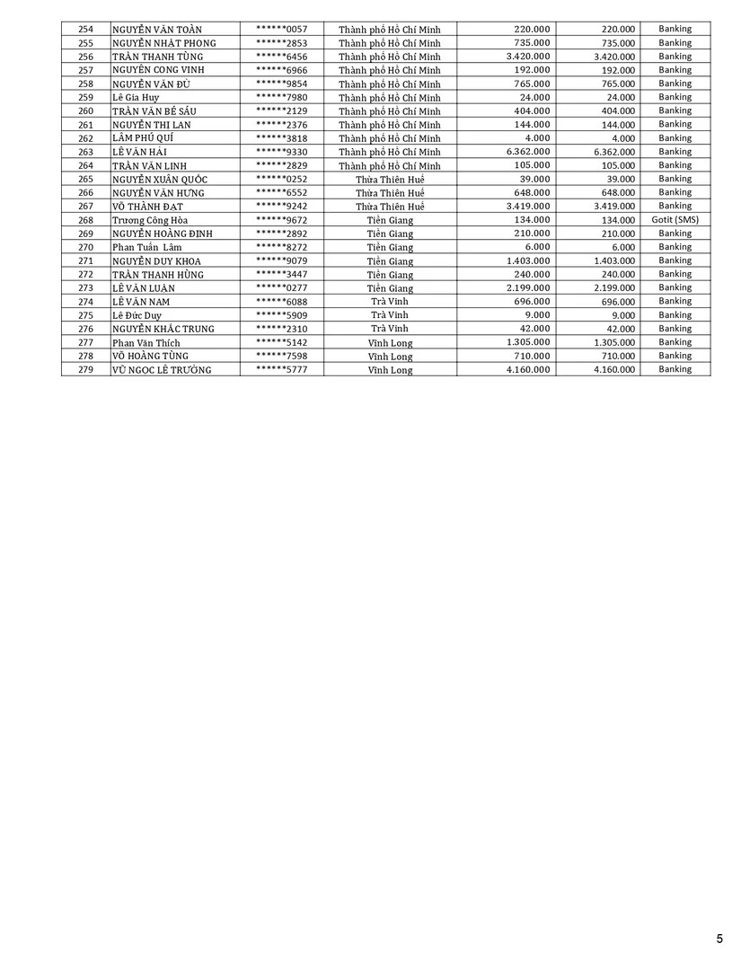 Kết Quả CTKM Quét Mã Trả Vàng Mùa 2 trang 5